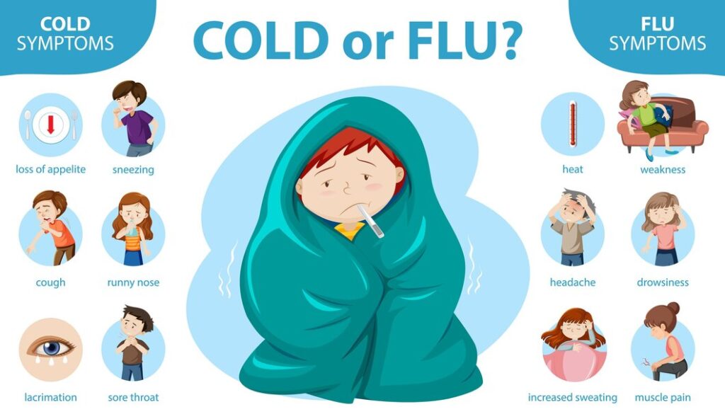 symptoms of cold and flu